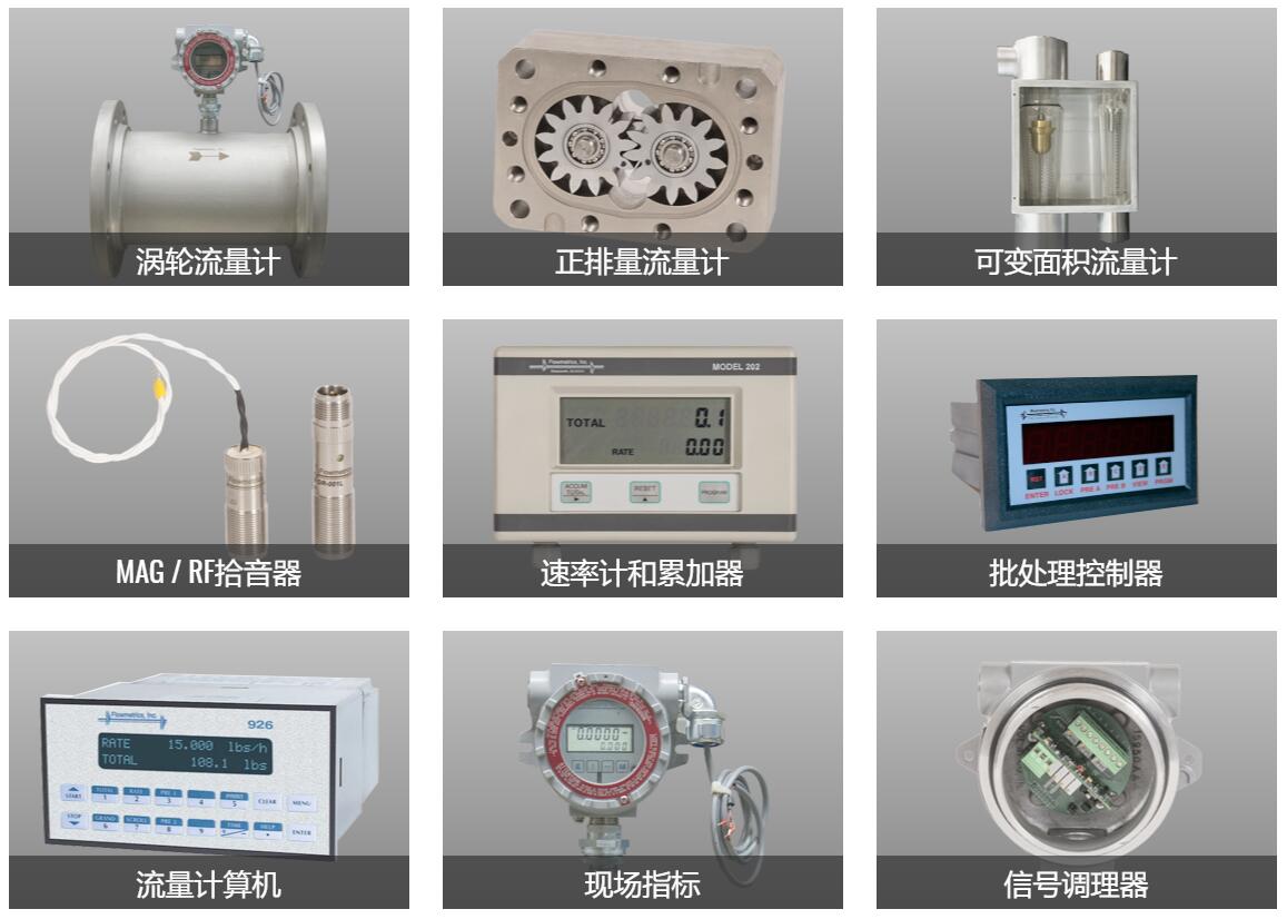 Flowmetrics流量计