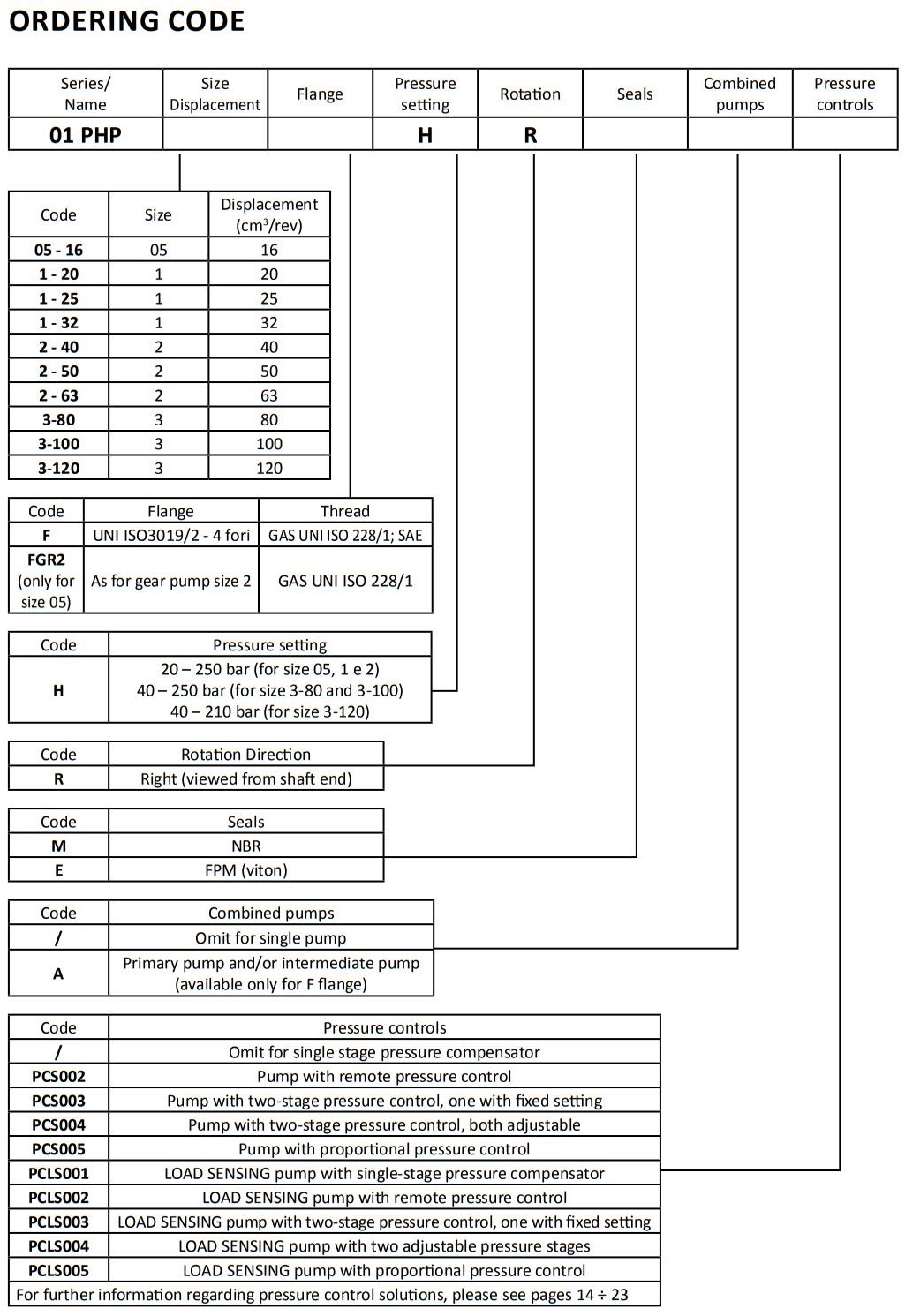 01 PHP <a href='https://www.5vv5.top/tags.php?/%E5%8F%B6%E7%89%87%E6%B3%B5/' target='_blank'><u>叶片泵</u></a>选型