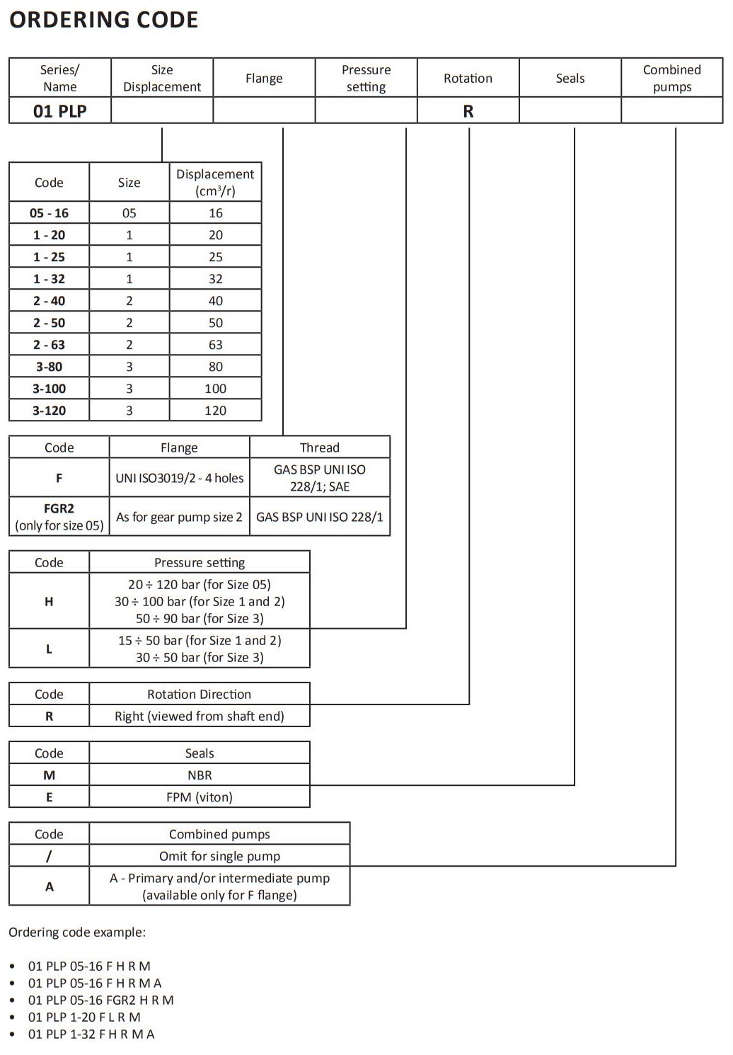 01 PLP <a href='https://www.5vv5.top/tags.php?/%E5%8F%B6%E7%89%87%E6%B3%B5/' target='_blank'><u>叶片泵</u></a>选型