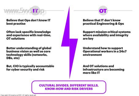 图6不同文化背景下的技能差异和风险驱动因素